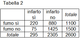 Associazione causale 2