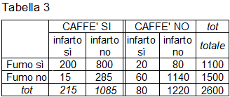 Associazione causale 3