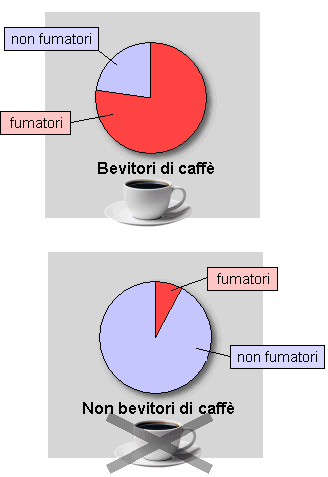 Associazione causale 3