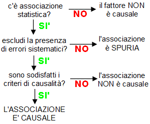 Epidemiologia veterinaria: dimostrazione della causalità