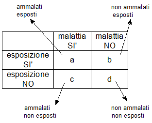 Epidemiologia veterinaria: studi retrospettivi e prospettivi