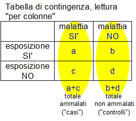 Epidemiologia veterinaria: studi retrospettivi e prospettivi