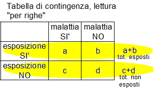 Epidemiologia veterinaria: studi retrospettivi e prospettivi