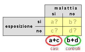 Epidemiologia veterinaria: studi prospettivi