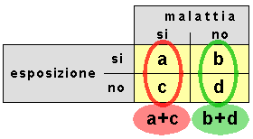 Epidemiologia veterinaria: studi prospettivi