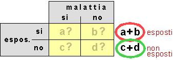 Epidemiologia veterinaria: studi prospettivi