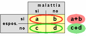 Epidemiologia veterinaria: studi prospettivi