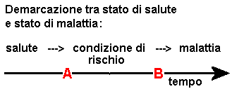 Epidemiologia veterinaria: salute, rischio e malattia