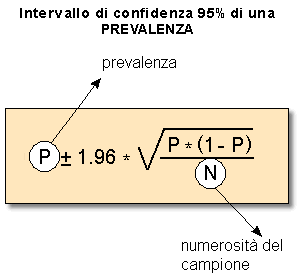 intervallo di confidenza