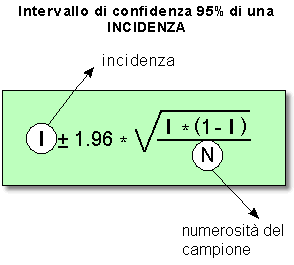 intervallo di confidenza