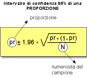 intervallo di confidenza