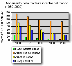 attese di vita in Paesi sviluppati e non