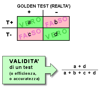 Epidemiologia veterinaria: concordanza fra test