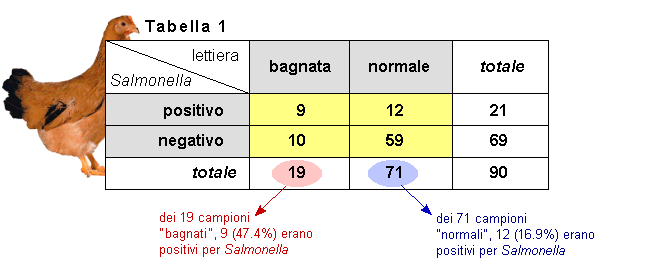 Esempio di confusione causa-effetto