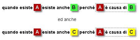 Epidemiologia veterinaria: tipi di associazioni