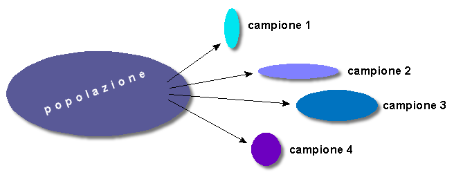 Epidemiologia veterinaria: caratteri del campione