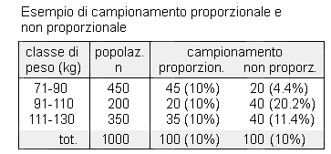 randomizzazione stratificata