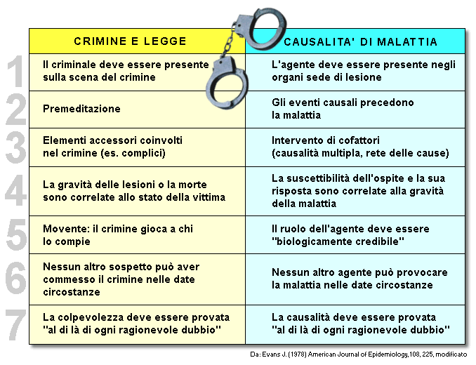 Epidemiologia veterinaria: cause di malattia, crimine e legge