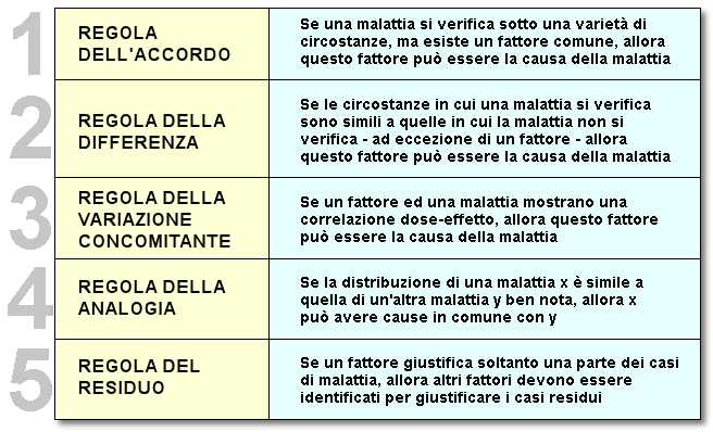 Epidemiologia veterinaria: cause di malattia, regole di John Stuart Mill