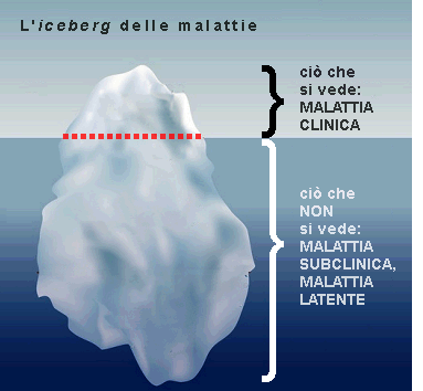 Epidemiologia veterinaria: l'iceberg delle malattie