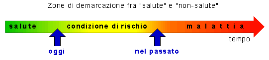 Epidemiologia veterinaria: salute, rischio e malattia