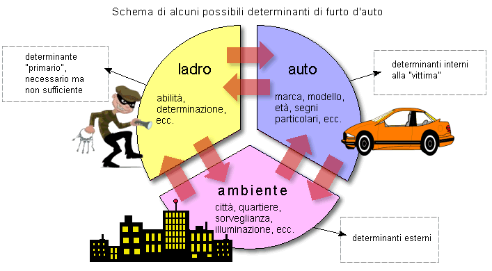 Epidemiologia veterinaria: determinanti nella vita quotidiana