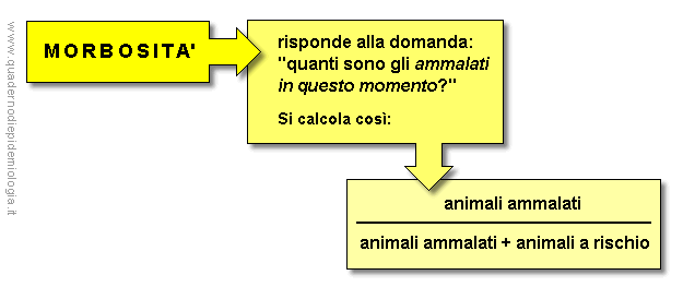 Epidemiologia veterinaria: morbosità e mortalità