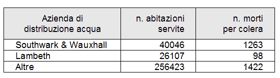 Colera - Tabella mortalità