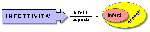 infettività