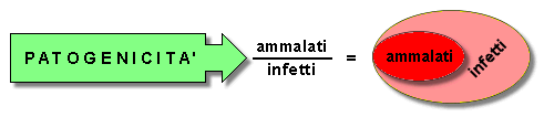 Epidemiologia veterinaria: infettività, virulenza