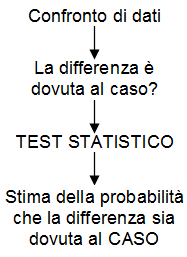 associazione di eventi in epidemiologia