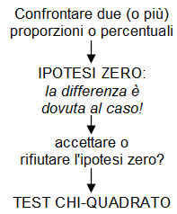 Ipotesi zero