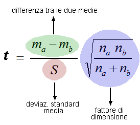 formula del t di Student