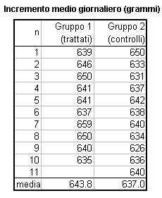 formula del t di Student