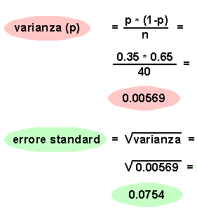 Epidemiologia veterinaria: calcolo della variabilità di una stima