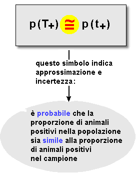 Variabilità di una stima