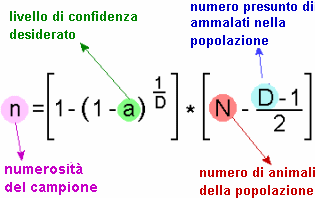 Epidemiologia veterinaria: campionamento mirato al rilevamento di malattia