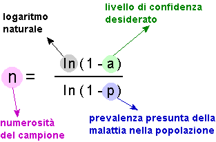 Epidemiologia veterinaria: campionamento mirato al rilevamento di malattia