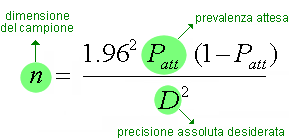 Formula per il calcolo della dimensione del campione