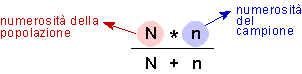 Formula per il calcolo della dimensione del campione