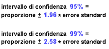 Epidemiologia veterinaria: errore standard