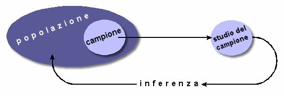 Epidemiologia veterinaria: campionamento