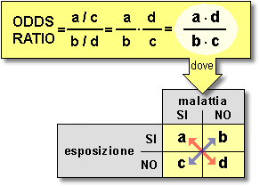 Epidemiologia veterinaria: odds ratio
