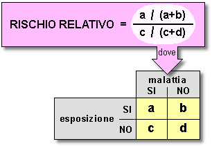 Epidemiologia veterinaria: odds ratio