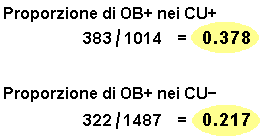 Epidemiologia veterinaria: verifica dell'ipotesi