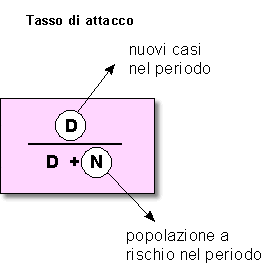 Epidemiologia veterinaria: tasso di attacco