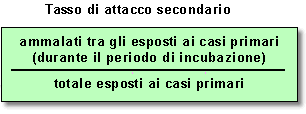 Epidemiologia veterinaria: tasso di attacco primario e secondario