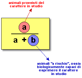 Epidemiologia veterinaria: misura della frequenza di malattia