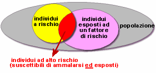 Epidemiologia veterinaria: popolazione a rischio