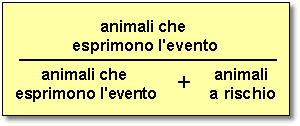 Epidemiologia veterinaria: prevalenza